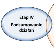 etapy 1 0