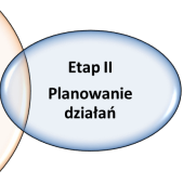etapy 1 2