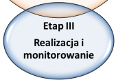 etapy 2 1
