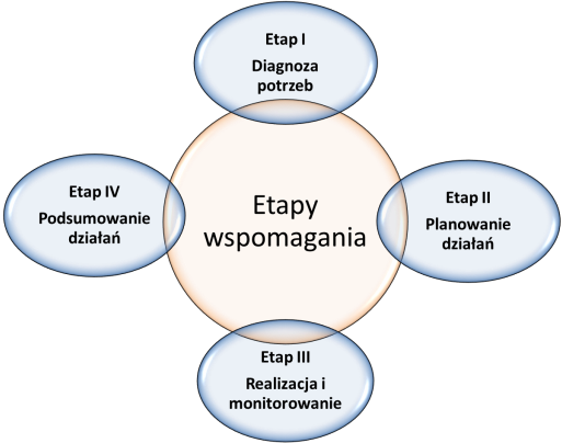 diagnoza poglebiona
