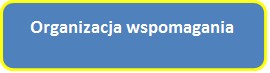 organizacja